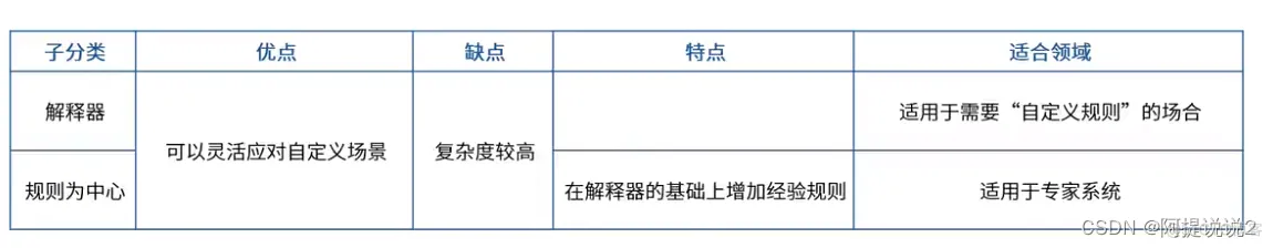 软件架构名词解释 软件架构的本质_软件架构_11